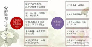 心韵学院零基础瑜伽教练培训 7月25日开课，轻松月薪过万的瑜伽老师队伍，只等你加入