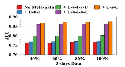 社交电商中的分享推荐研究 论文阅读笔记与享读系统启示